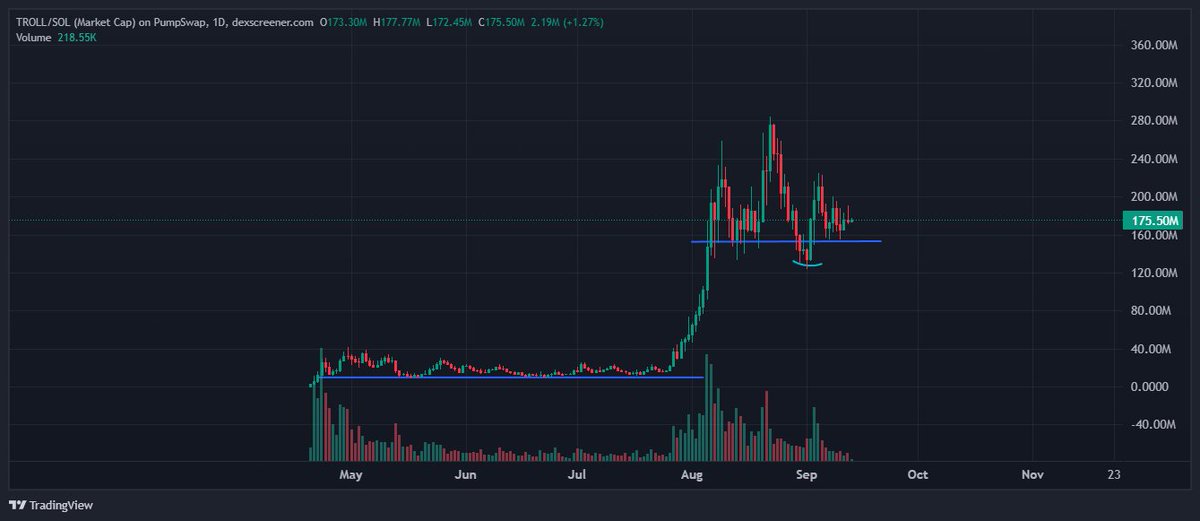 Crispy_Crypt0's tweet image. You simply are not ready for the next leg up for $troll

It will be violent 

BILLIONS will TROLOLOLOLOLOLOL