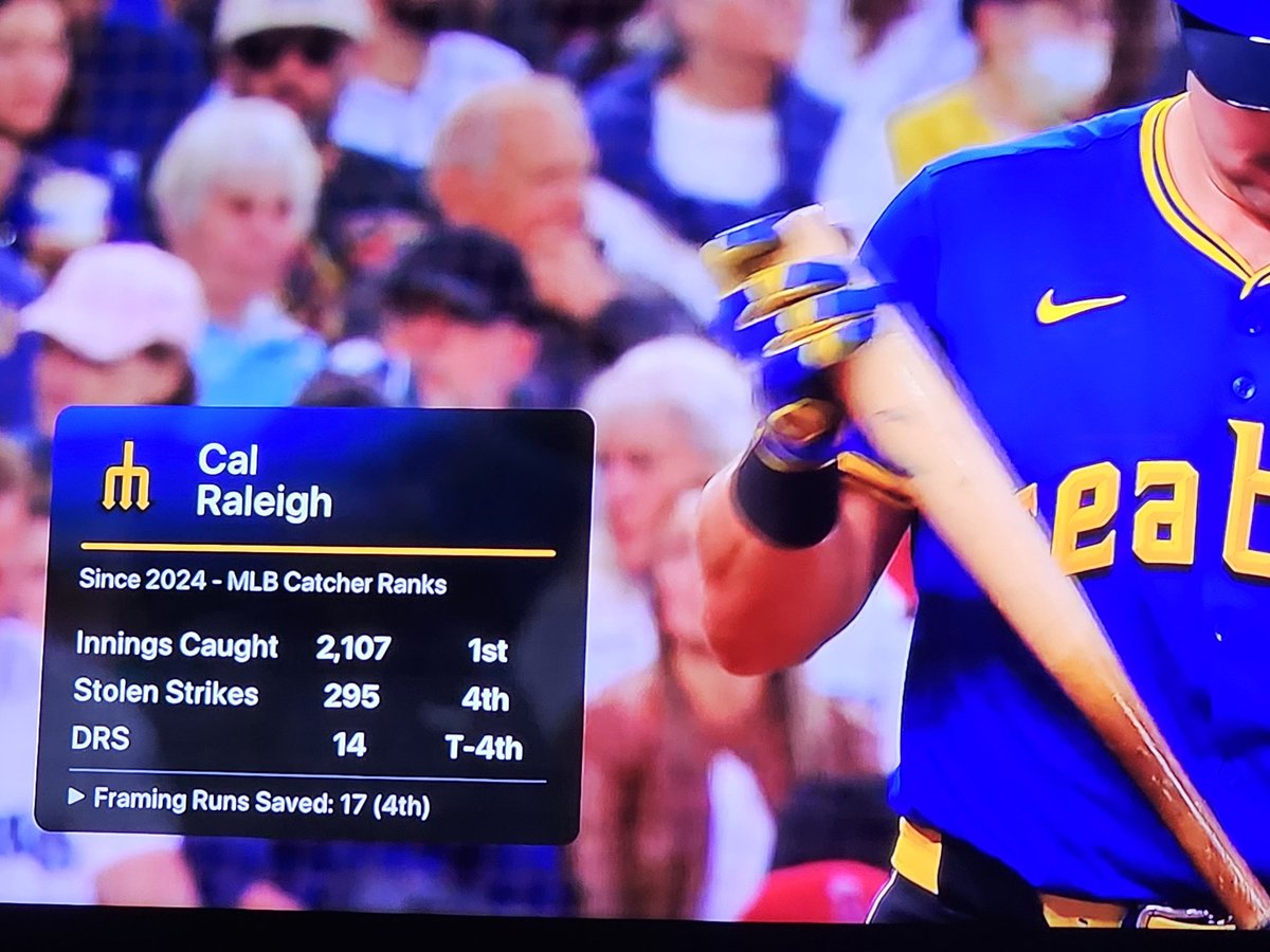 Home Runs aside, Cal Raleigh stole 295 strikes this season. Do fans really want to see ABS eliminate the skill of elite pitch framing???
