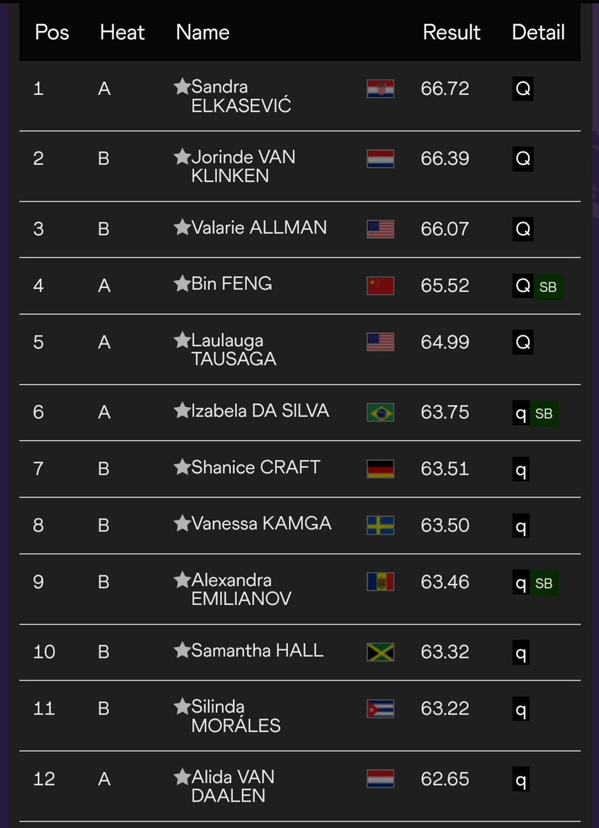 TopatletiekLive tweet media