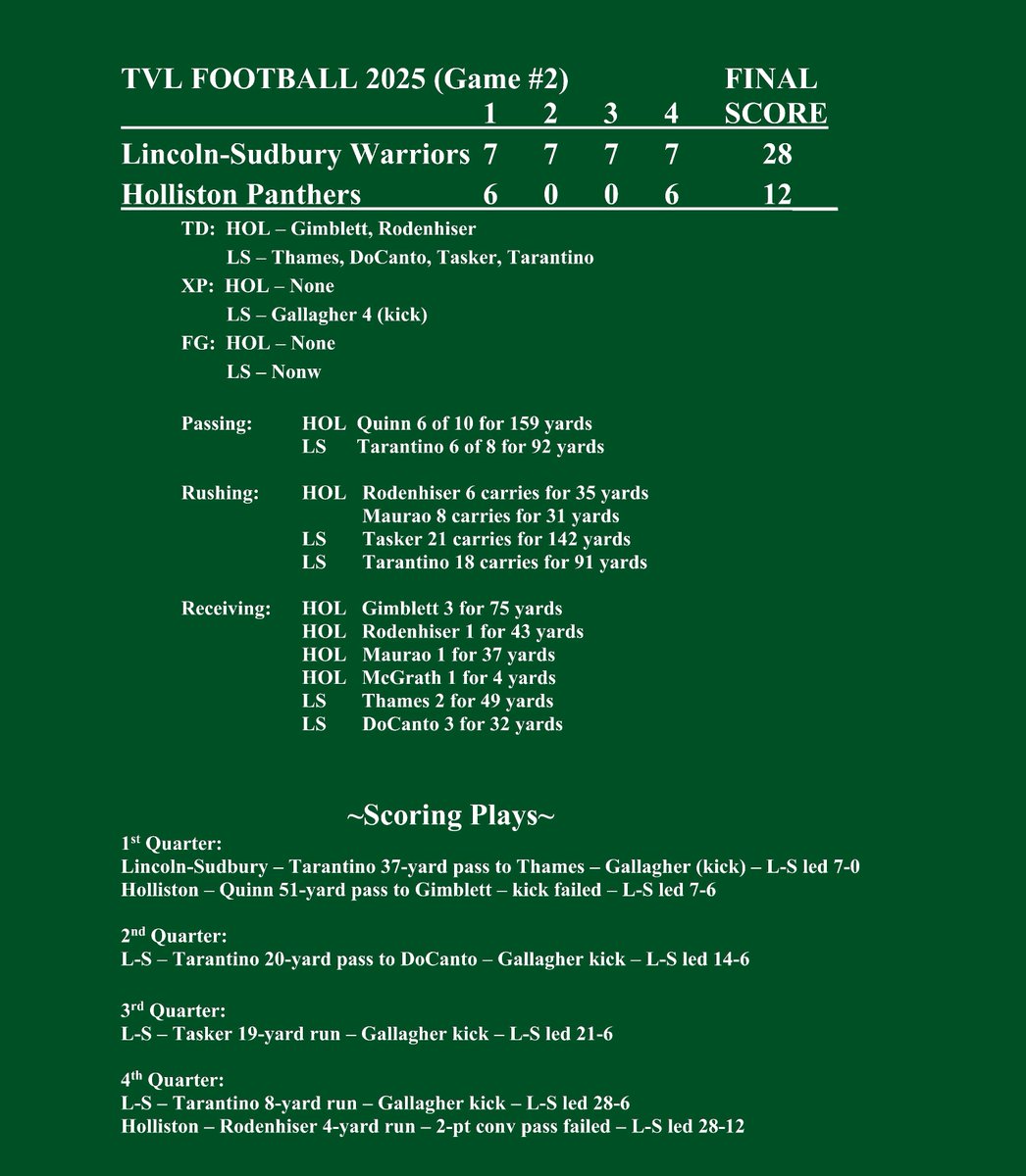 KenDunn7's tweet image. A tough loss for our Panthers against a strong Lincoln-Sudbury squad.  Next week it is Concord-Carlisle.
@HollistonFBAlum @HollistonFBall @HCATFootball @HollistonAD