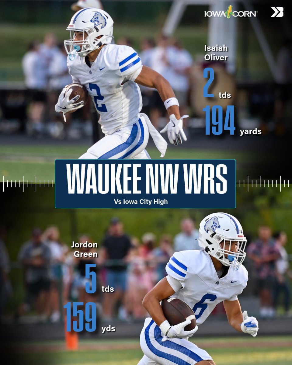 𝗧𝗵𝗶𝘀 𝗪𝗼𝗹𝘃𝗲𝘀 𝗢𝗳𝗳𝗲𝗻𝘀𝗲 😤

These three set 4️⃣ school records in their win over City High.

Heitland: 448 Yards | 6 TDs | 32/37 C/A
Oliver: 194 Yards | 2 TDs | 8 Rec
Green: 159 Yards | 5 TDs | 1 Ret TD

#iahsfb 📸: <a href="/Sgt13Echo/">Mike Hughes</a> <a href="/littlebirdesign/">Jennifer Eckerman</a>