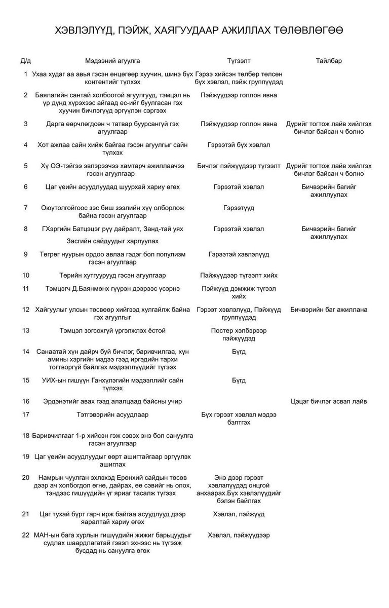Мэргэн ард минь өөрсдөө тунгаан бодно биздээ 🙏
Ийм л бохир улс төр хийдэг байх нь Данх, Женко, Хар Баатар нар
15 давхарт иймэрхүү л ажил явагддаг байх нь дээ 😡😡😡