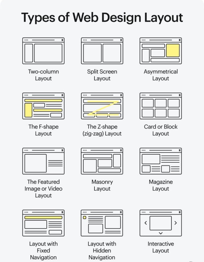 Discover the variety of web design layouts!