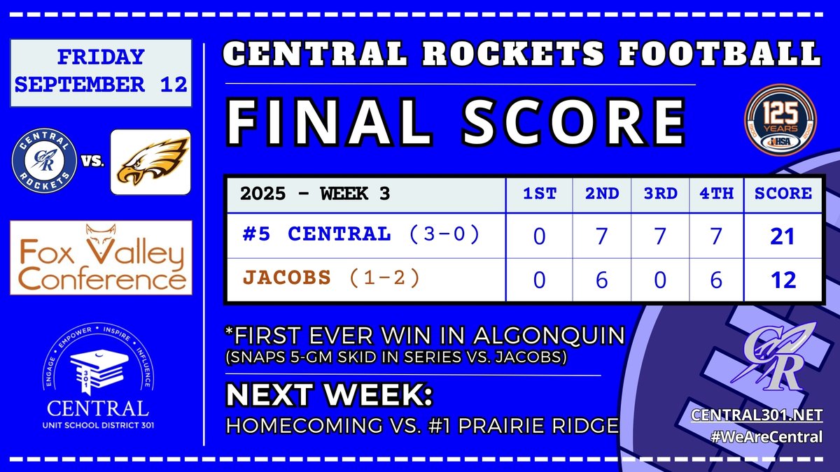 FINAL: Who's ready for homecoming at our place next week against the top ranked team in the state?? 

#WeAreCentral 🏈🚀