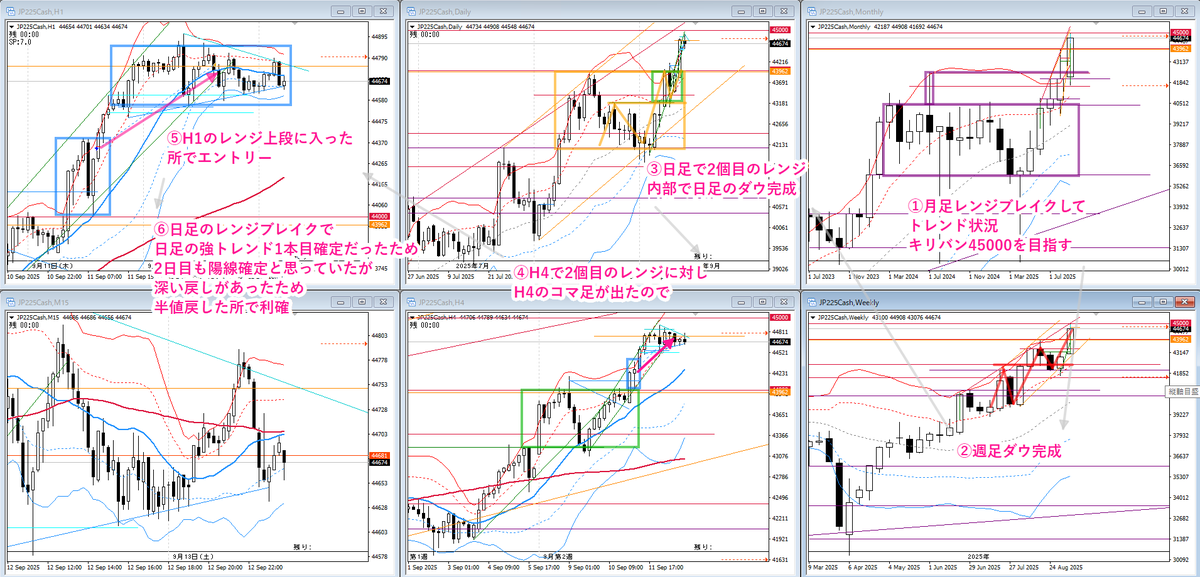 wankotrd's tweet photo. 9/11 [JP225] +412pips
月足トレンド、週足ダウ、日足のレンジブレイク https://t.co/Afdyyu94RN
