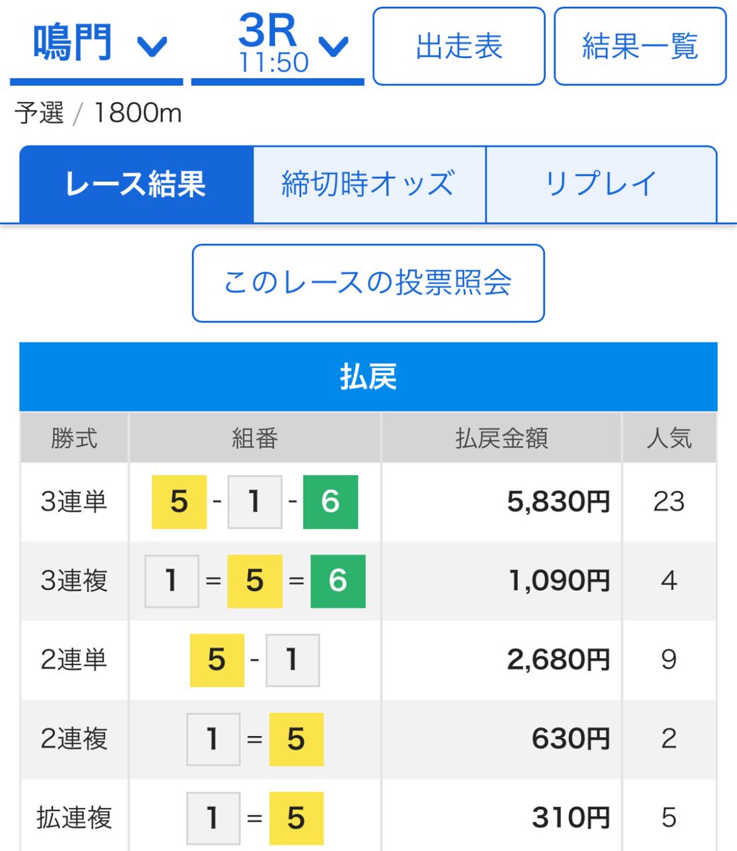 mansyuman's tweet photo. 鳴門3R  5.1.6🎯　58.3倍✨『10連勝』

10連勝目🎯🎯🎯🎯🎯🎯🎯🎯

無料予想 ▶︎ https://t.co/jMOhxHUTvc  

🔻昨日成績🔻『12本🎯／4本×』
40.2倍🎯11.6倍🎯『4点厚』14.4倍🎯
65.6倍🎯『厚』12.2倍🎯『厚』21.4倍🎯『厚』他！

#競艇予想  #鳴門3R  #note https://t.co/vRyaNglun6