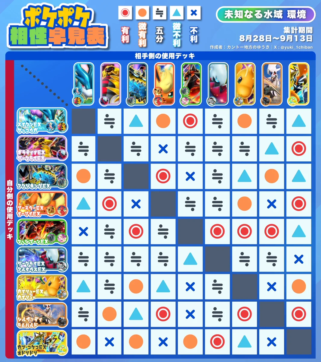 カントー地方のゆうき｜ポケポケデッキ紹介 on X: 