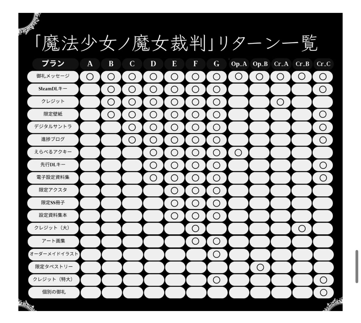まのさばの設定資料集・アートブック等はCF限定がついてないので、時期
