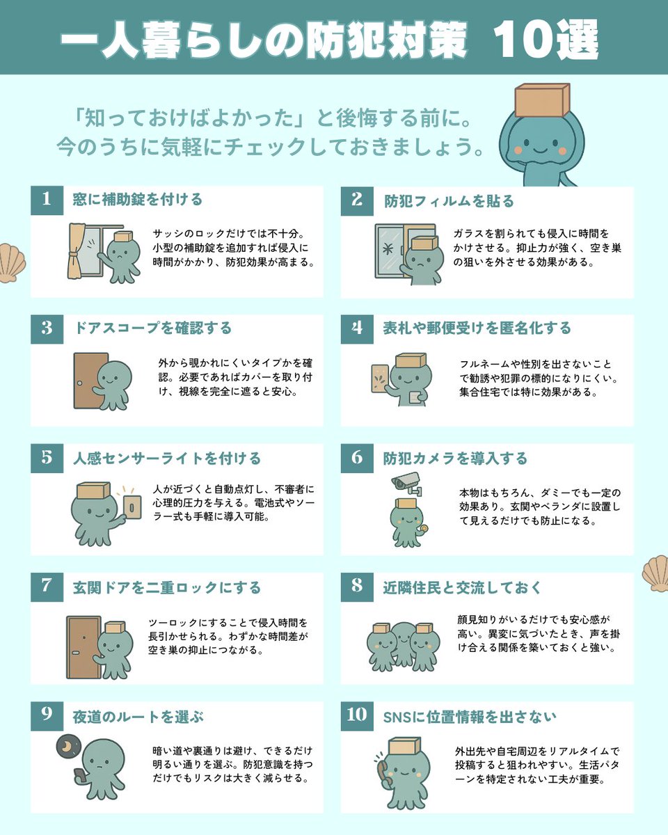 hikkoshi_moe's tweet photo. 【保存版】一人暮らしの防犯対策「10選」

 窓フィルム＋補助錠・人感ライト・カメラ・郵便や表札の匿名化など…狙われにくい家の基本をまとめました。

 図解は保存→とっておきはリプで📩⬇️ https://t.co/3bGmYJ6vUl