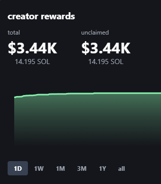 sav2222_'s tweet photo. Day 1 of Streaming on Pumpfun

14 SOL in creator fees

Once someone makes a viral amount of money

What do you think will happen to CCM? https://t.co/ZWUwUt7deh