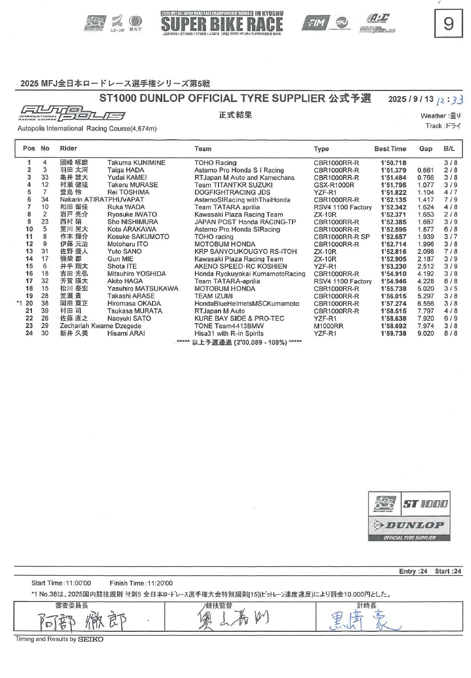 JRR 全日本ロードレース オフィシャル on X: 