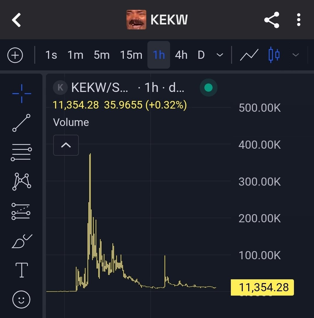 0xKatanuki's tweet photo. @gordongekko $KEKW @kekwofficial

CA: FfghFn2Jj69WSxw46UiwP8s4NrwfUxye8LdLvG6oc64Y https://t.co/v9f3IfQBni