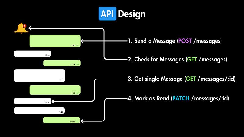 How to Design WhatsApp in 45 Minutes (System Design Interview) buff.ly/6i67RLF