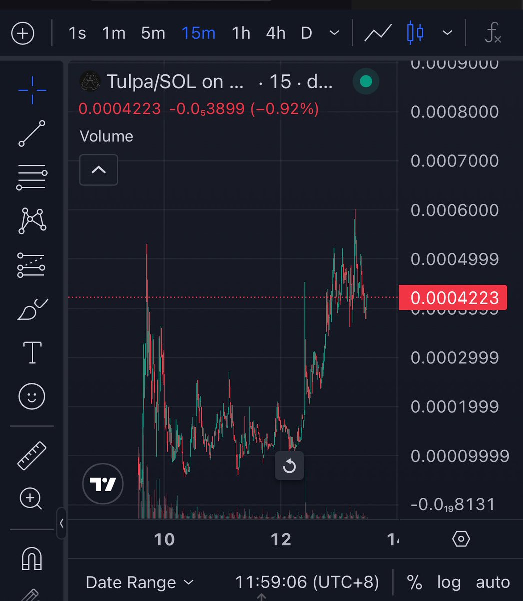 Cyphermorphd's tweet image. While degens are chasing dead people, killers and news hype, I’m comfy in my $TULPA bag.

Already broke out and now onto another accumulation floor phase.

The next AI meme.
