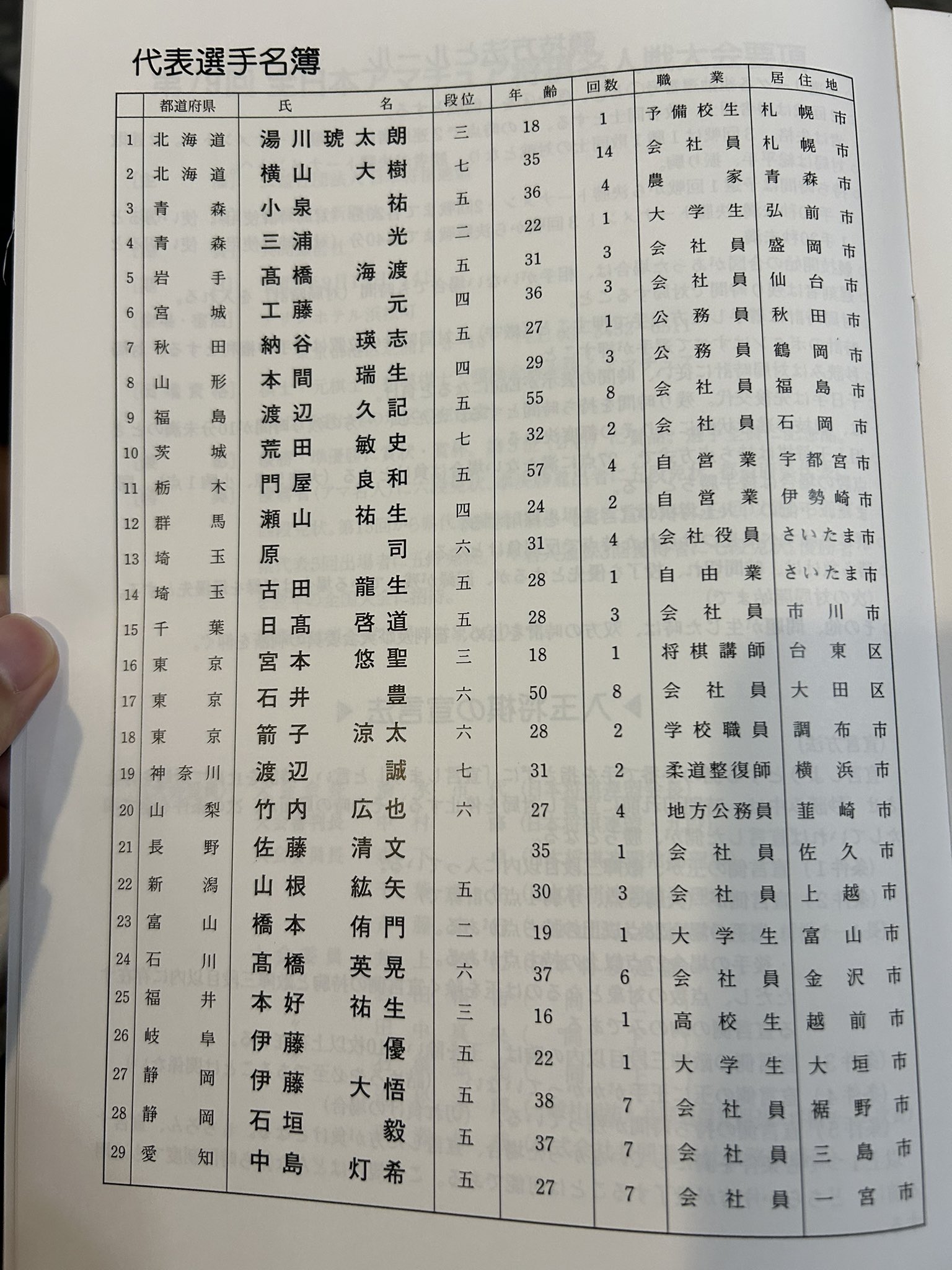 Posts with replies by Jyohshin (@TomJyohshin) / X
