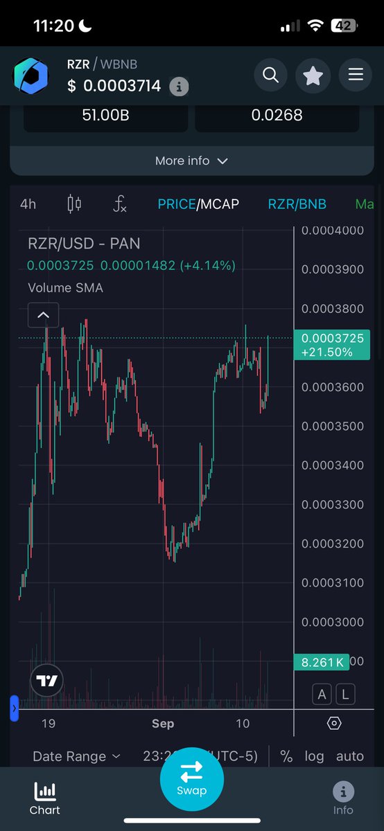 #Rezor FTW

Don’t entertain the irrelevant 🤷🏻‍♂️ 
Rezor ain’t going anywhere!

iOS on the way
CEX on the way
Blockchain on the way