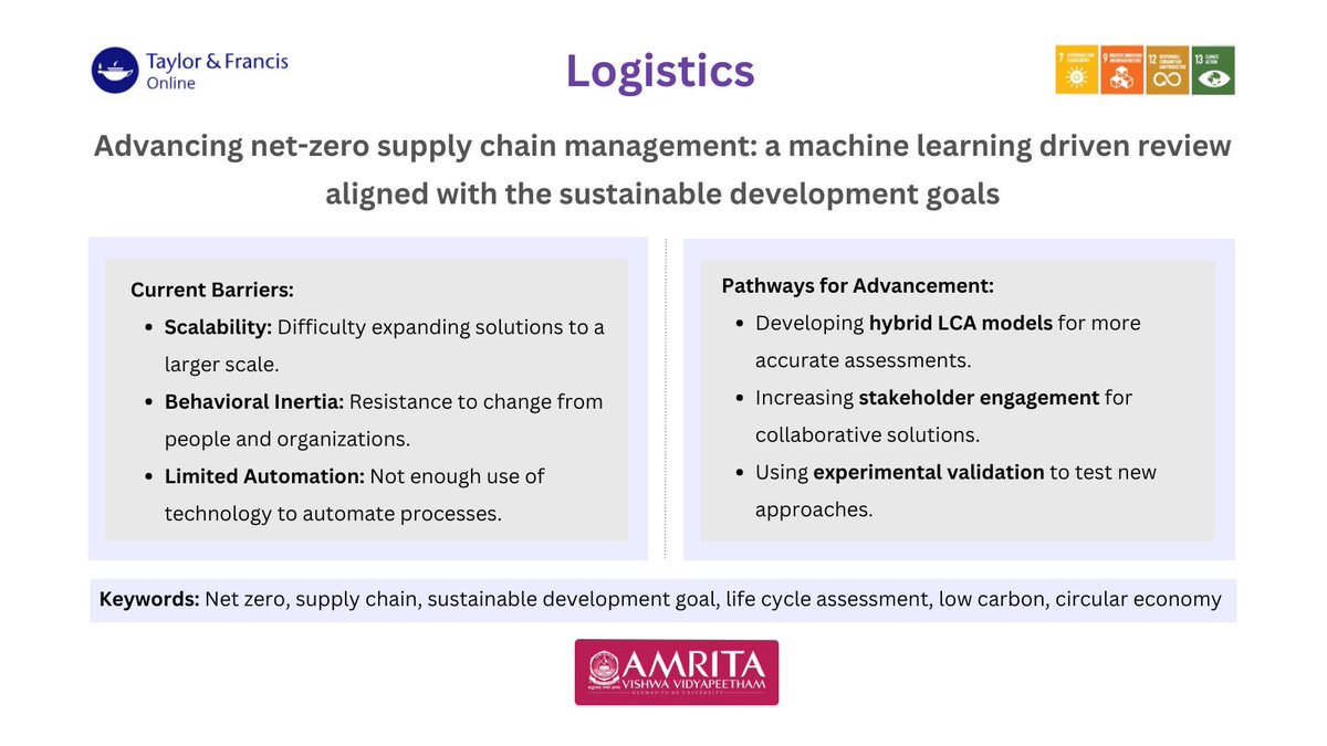 Research | Read our latest research article here: tandfonline.com/doi/full/10.10…

#AmritaResearch 
#AmritaCREATE 
#UNSDGs
#NetZero
#asb
<a href="/SDGoals/">SDGs</a> 
<a href="/AMRITAedu/">Amrita Vishwa Vidyapeetham</a>
<a href="/amritapurimba/">Amrita School of Business Amritapuri</a>
<a href="/AmritaAmaravati/">Amrita Vishwa Vidyapeetham, Amaravati Campus</a>