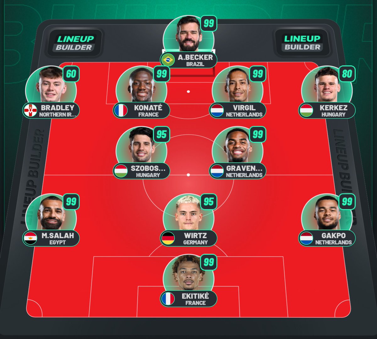 #WathlandPREDICTS BURNLEY (A) 📋

My predicted lineup for BURNLEY (A).
Confidence rating included for each pick.

✅ 100% prediction accuracy in PL so far.

#LFC