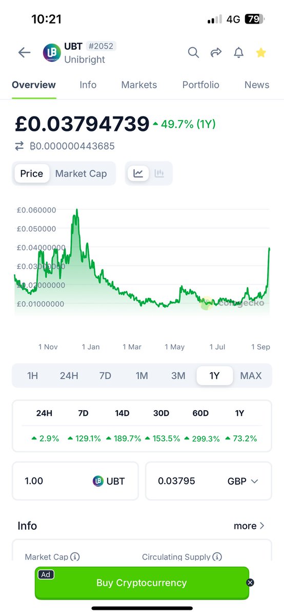 payney_81's tweet photo. @TylerDurden $UBT unibright still way more room to run here https://t.co/MCdHejnW65