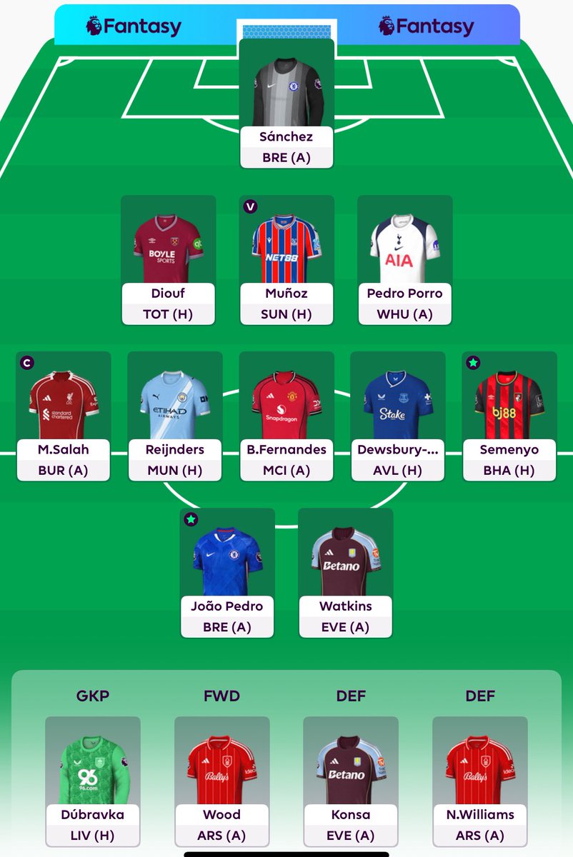 🔐#GW4 FPL team

©️🇪🇬👑
🔄Esteve &amp; Sarr
➡️Muňoz &amp; Semenyo (-4 🤯)

Při zranění Sarra risk do -4, první hit sezóny dost brzy. Matety se bojím, snad nedodá. Na LK37 je ještě moc brzy😄

Hlavně, že už se zase hraje!🤩

⚔️V <a href="/FPLczsk/">FPLczsk</a> duel s <a href="/branci623/">brano_balogh</a> 
🍀Good luck všem!