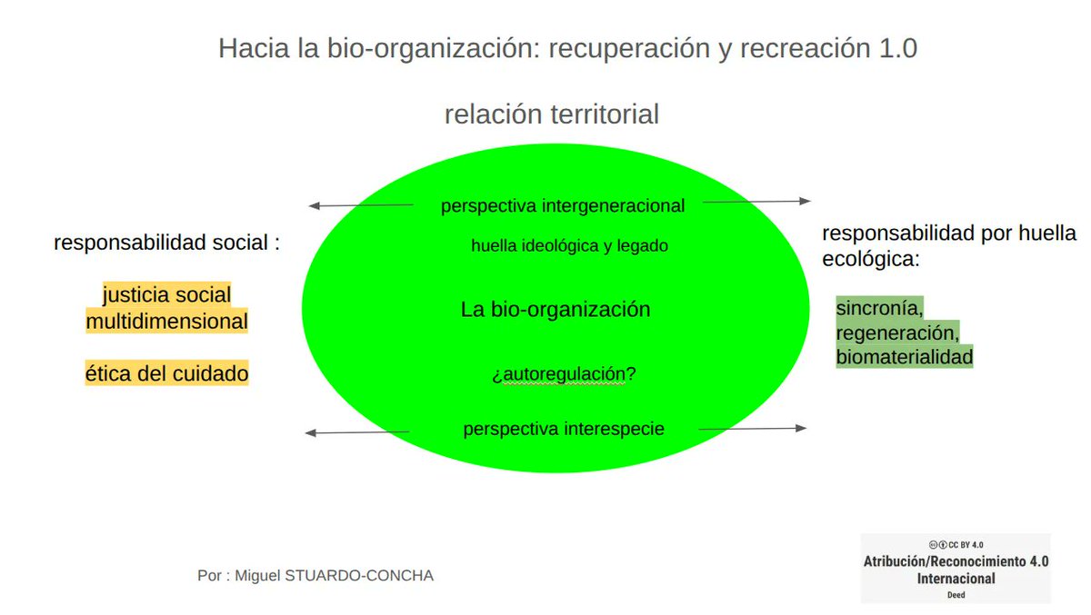 Hacia la bio-organización: recuperación y recreación 

escuelasparalajusticiasocial.net/hacia-la-bio-o…

#Ecoresponsabilidad