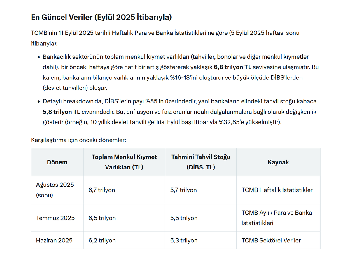 <a href="/saiturunlu2/">sait ürünlü</a> <a href="/borsac_ky/">Eren Ç. - Değer Yatırımcısı</a> Bankaların elinde çok uzun vadeli ve enflasyona endeksli tahviller de var,kısa vadeli oranını yüzde 29 a düşürmüş dolayısıyla,hangi bankada ne kadar enf endeksli tahvil var araştırılmalı,ama şu an 2 yıllık tahviller iştah kabartıyor. Unutulmamalı yüzde 30 KV veriyorlar, shortum!!