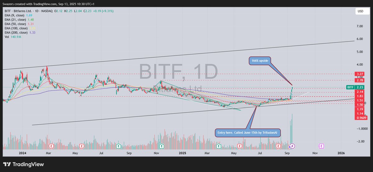 Swazers Charts on X: 
