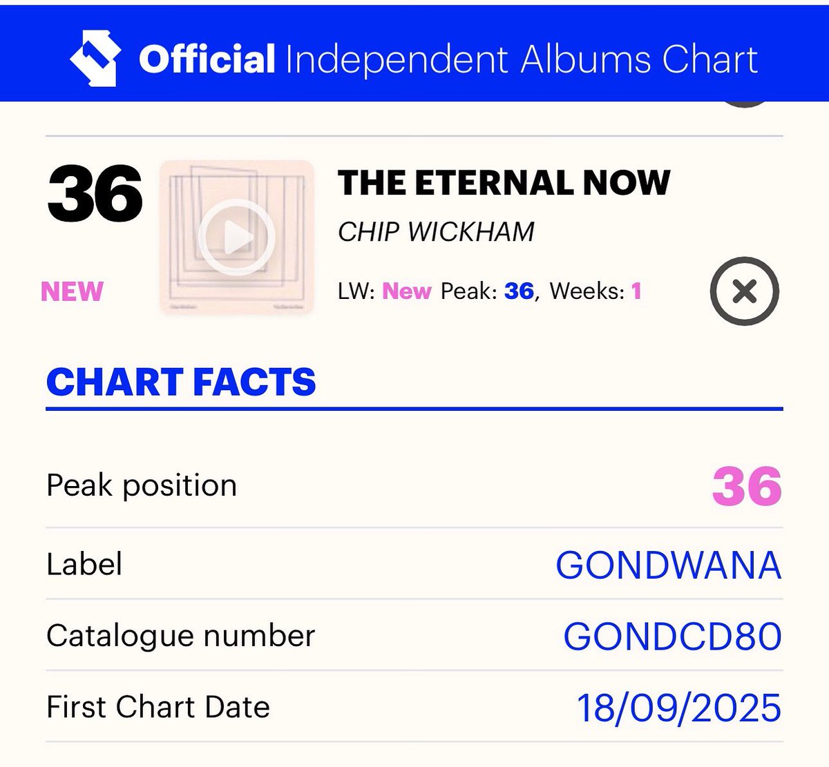 Chip Wickham (@chipwickham) on Twitter photo Hey Friends,
Lovely to see the new album has landed  at 36 on the Independent Chart!!!!
Thanks to everyone who has made this a good week 1 
Chip 🎧 Hey Friends,
Lovely to see the new album has landed  at 36 on the Independent Chart!!!!
Thanks to everyone who has made this a good week 1 
Chip 🎧