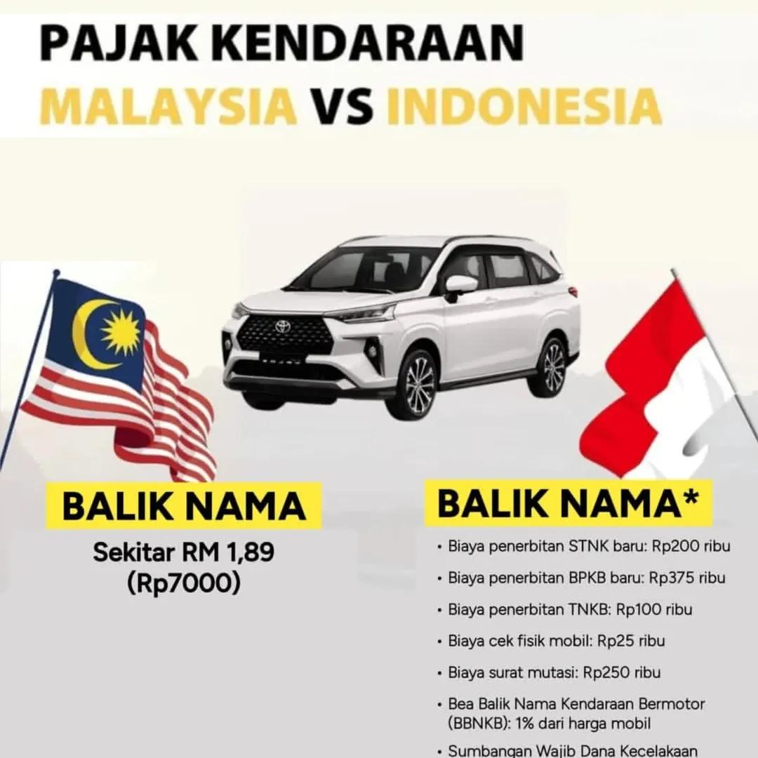 Crypto_Bozz's tweet photo. Perbandingan pajak kendaraan di INDONESIA dengan malaysia..
INDONESIA loo ya, bukan KONOHA 😛

#MilkPansa 
#GengSoloPenebarKudeta 
#JUNGKOOKxCALVINKLEIN 
#CharlieKirkshot https://t.co/SRXon0yKGE