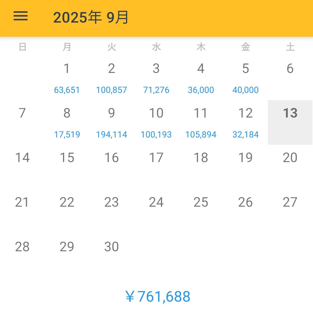 月半分を終えて200万円を超えてないのはかなりマズい。長期足がレンジの中での上げ下げと自分の立ち回りがアジャスト出来てないのが一番の原因か。