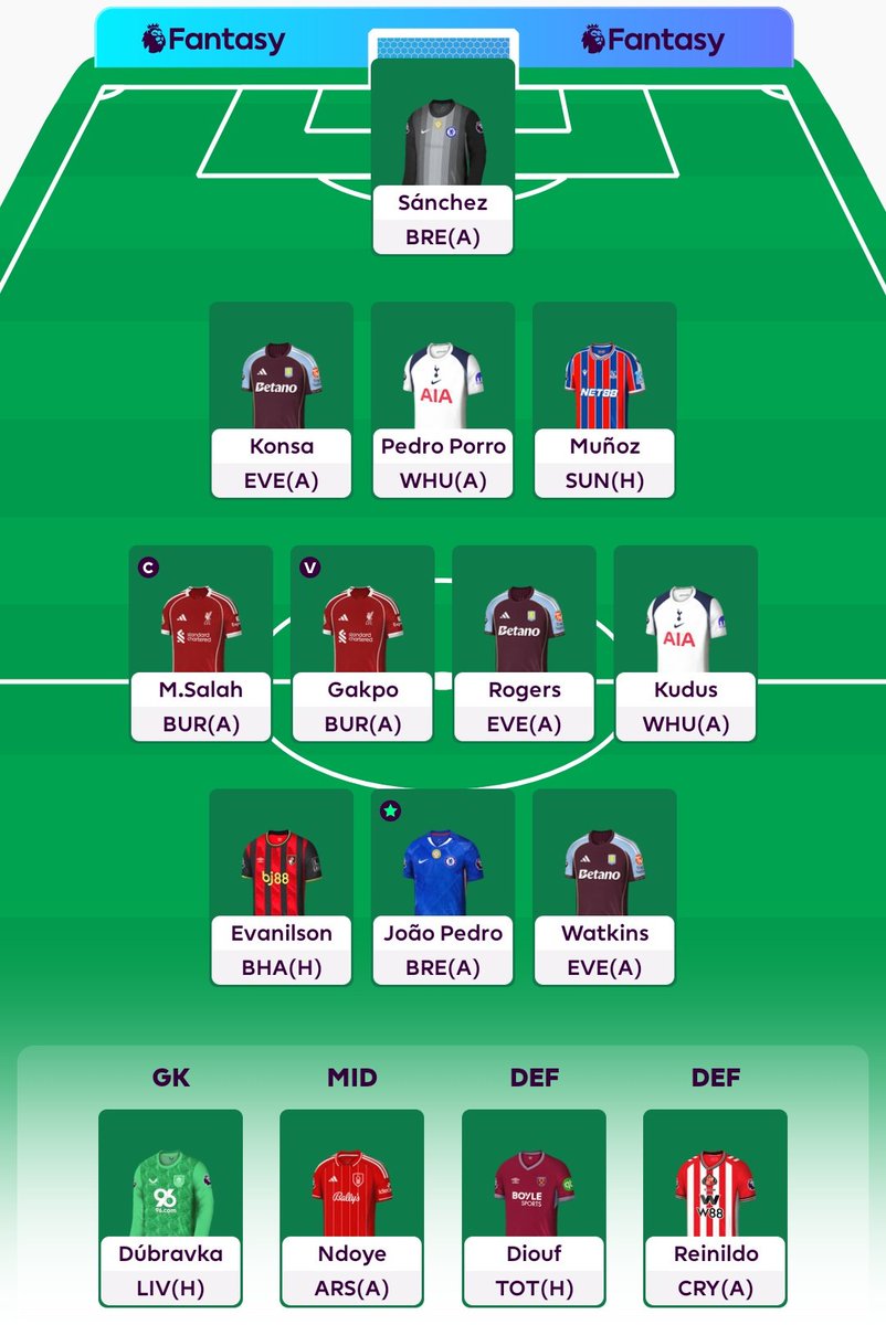 🔒GW4
Cherki ➡️ Gakpo
🧢 Salah
🌍 OR 5.9M
Could be another difficult week if the Villa boys fail to turn up again...
#FPL #FPLCommunity