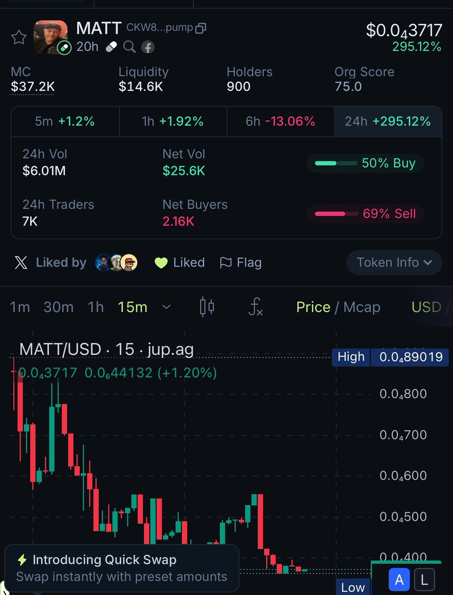 Just dropped a smart like and bought some more $MATT

Make sure to hit the like, the CTO has finally changed hands to a creator we know.

Let’s get the fees to Matt for doing the honourable thing and something many wouldn’t do!

The Father of Justice 🇺🇸

jup.ag/tokens/CKW8P1A…