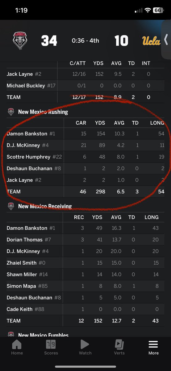 EndlineSports's tweet photo. 300 yards on the ground and get blown out by a mountain west team. UCLA is a dead program and they paid New Mexico 1.2 million to spit on their grave https://t.co/hqRN6KfjZM