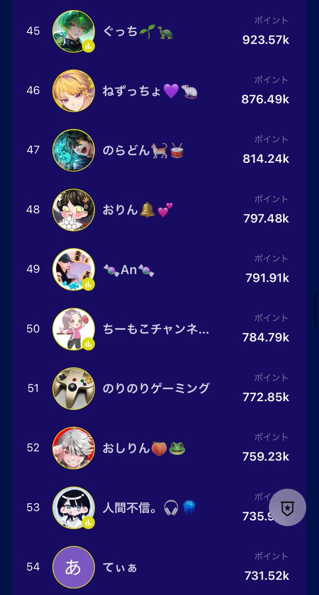 an_tsumeshogi's tweet photo. 昨晩が49位フィニッシュ!
今日も50位以内で終わりたい!
土日の動き、全く予想つかなくてどうなるかな?🥺
皆様どうか、4分視聴と1コメントのご協力をお願いします🙇♀️
#Ticktok #gamestars
https://t.co/oUkhO9drwx https://t.co/pmgTZ9TskY