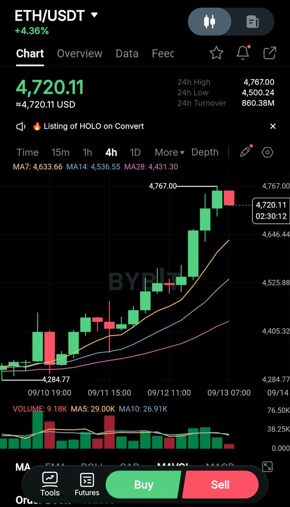 Crypto Diane tweet media