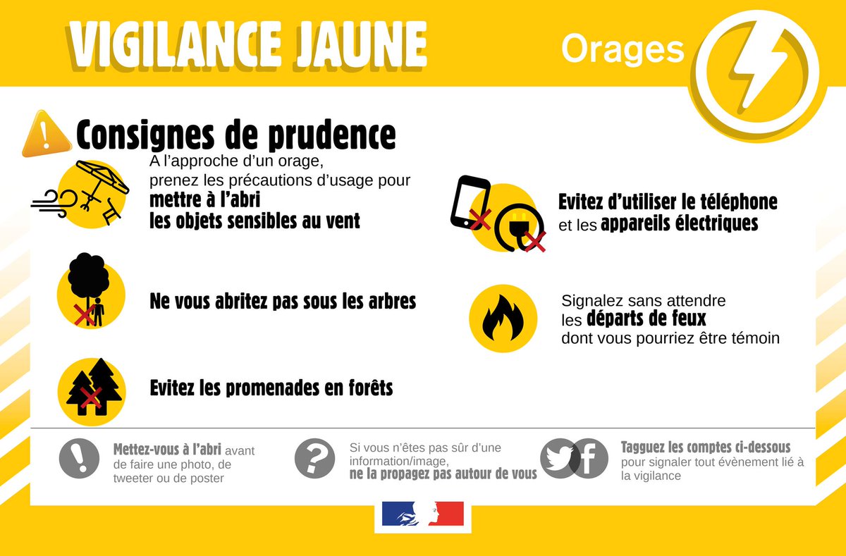 Vigilance météo | ⚠️🌩️
Le #Morbihan placé en vigilance jaune pour orages – Samedi 13 septembre
Le préfet du Morbihan vous informe que le département du Morbihan est placé en vigilance jaune (niveau 2 sur 4) pour risque d'orages ce jour, samedi 13 septembre 2025, de 12h à 19h.