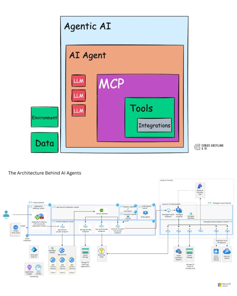 codeWarepam's tweet image. Agentic AI is here: LLMs think, MCP connects, Tools act - so agents can plan, call integrations, and execute on real data securely.
- LLMs = brains. 
- MCP = router. 
- Tools = hands.
Result: secure, auditable, real‑world actions.
#AgenticAI #AIAgents #MCP #ModelContextProtocol