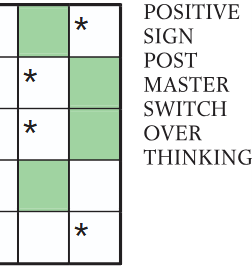 On #PositiveThinkingDay be sure to try #SquareRoutes in #TheTimes. If your brain can take more, come show us how wise you are by identifying what completes the following set:

Positive Thinking
We Get Along So Easily
Following You Around
Just Around The Corner
????? ?? ????????