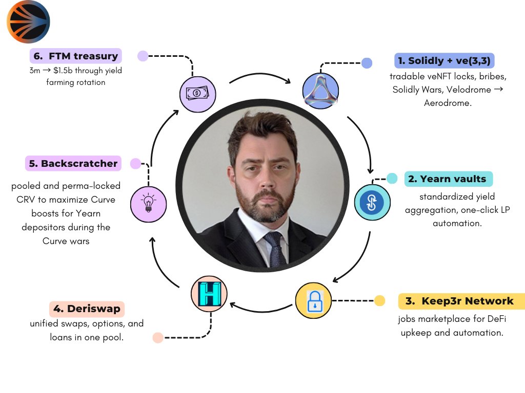 Intel Scout tweet media