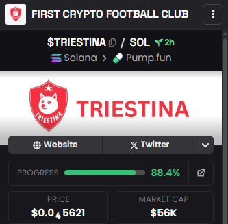 SchewesaGem's tweet photo. $triestina 50k mc
4t68FRZa386xPyUm56xMehpw2jeqscLGZozAzAqzpump
Narrative : 
The narrative centers on $TRIESTINA as the pioneering token for the first crypto-integrated football club, merging sports and cryptocurrency. It highlights US Triestina Calcio's partnership with House of Doge (Dogecoin's corporate arm) as the largest shareholder, positioning it as a historic integration of football and crypto for global fan engagement, payments, and adoption.

Lore : 
The lore is rooted in the real-world announcement on September 12, 2025, where US Triestina Calcio (founded in 1918) integrated House of Doge as its largest shareholder via Dogecoin Ventures. Dogecoin's backstory as a 2013 parody cryptocurrency that gained mainstream traction through community support and endorsements (e.g., Elon Musk) forms the foundation. The partnership aims to leverage sports for Dogecoin's cultural initiatives, community engagement, and global expansion.

Event : 
Yes, upcoming events for US Triestina Calcio include a Serie C match: Lumezzane vs. Triestina on September 13, 2025 (today, as per current date)

DYOR !
@cb_doge @elonmusk