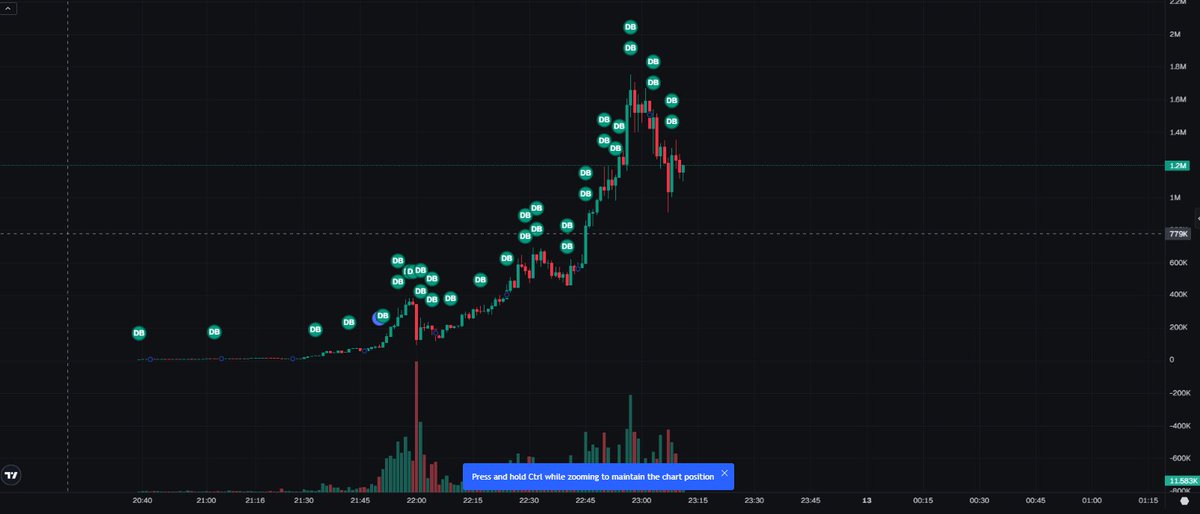 GlowStackWizard's tweet image. $WIZB
HegMoXeaVf8sUsHsqW8KEQtTzwHGZKuK5y8sMSCNpump

The top holder owns $10M worth of PUMP tokens, which is a good angle, and the dev's continuous buying aligns with the "Wizard of Buyback" philosophy.