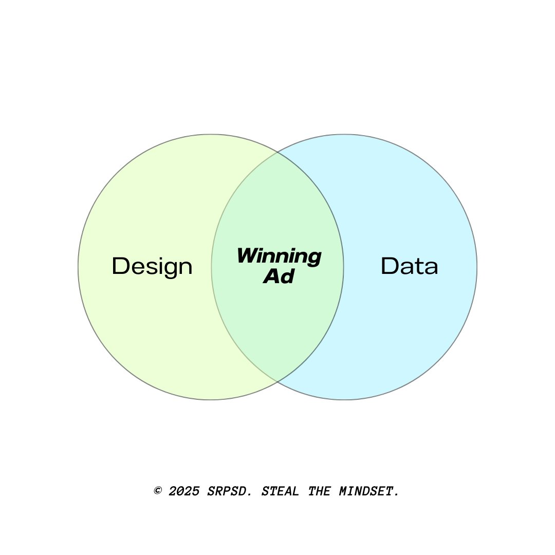 Ads that “look good” aren’t always the ones that work.

And that’s where most brands get it wrong.

They either:
A. Obsess over design (aesthetics, polish, colors, fonts)… but the ad flops.

B. Or obsess over data (hooks, messaging, psychology)… but the creative looks sloppy.