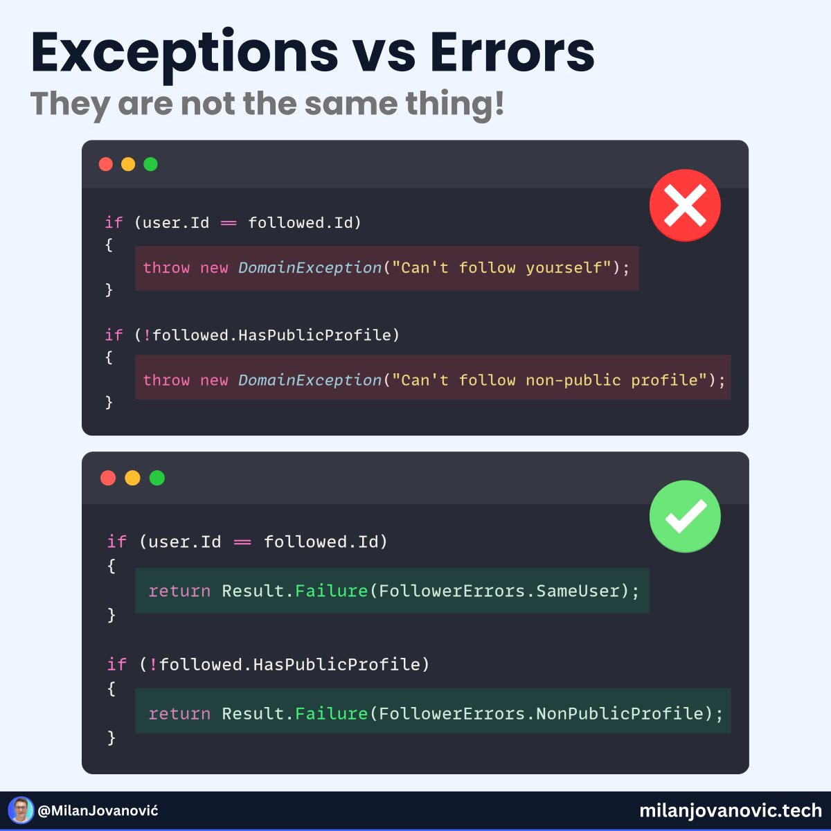 mjovanovictech's tweet image. Exceptions and errors are not the same thing.
Why do you treat them like they are in your code?
This has a major impact on how you design your application.
A firm belief of mine: exceptions are for exceptional situations.
What does exceptional mean, then?
Exceptional: you…
