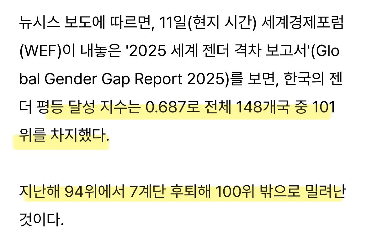 전세계 성평등 지수 한국은 매년 최하위권이었음 심지어 이번년도는 더 떨어져서 다시 100위 권 밖으로 밀려났음