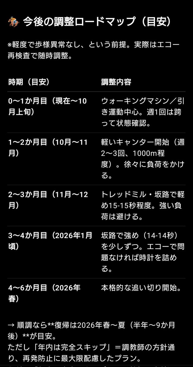 Uncocooco's tweet photo. ルージュダリア
次走は白紙に😭ここは成長を促す期間にもなるとすこしでもポジティブに捉えるしかない。

来年1〜2月くらいに帰厩できるよう早い回復を祈ってます！ https://t.co/i7ABeutIZs