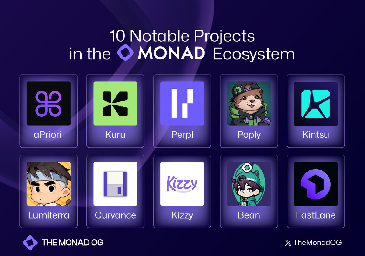 TONDailyTK's tweet photo. 10 Notable Projects in the @monad Ecosystem

1. @apr_labs: Liquid staking protocol focused on yield optimization and MEV strategies. 

2. @KuruExchange: Hybrid DEX with AMM and order book for pro trading.

3. @perpltrade: Decentralized perpetuals exchange.

4. @poply_xyz: NFT marketplace and launchpad; positioned as the go-to for Monad NFTs.

5. @kintsu: Liquid staking on Monad. 

6. @LumiterraGame: AI-driven multiplayer game.

7. @Curvance: DeFi lending and borrowing platform.

8. @kizzymobile: Gamified social prediction on influencers.

9. @Bean_DEX: AMM-focused DEX.

10. @0xFastLane: Staking and MEV optimizer.
