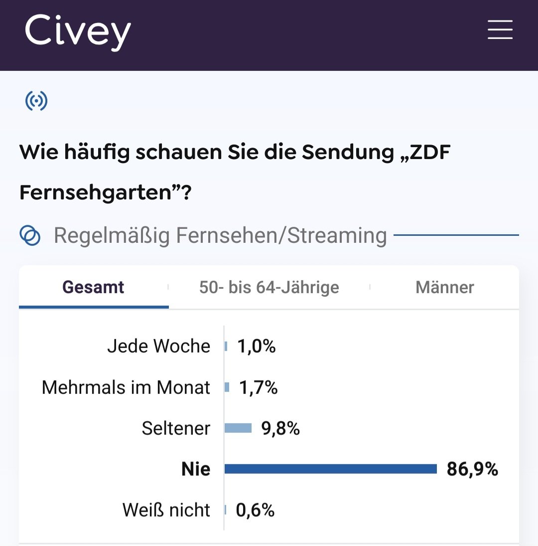 Da sind meine GEZ-Gebühren gut angelegt