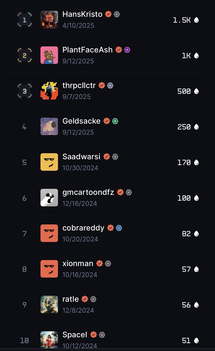 I am very grateful 

I set up a snapshot for this week to drop some work on <a href="/drip_haus/">DRiP 💧</a> and without posting about it on CT people came to support.

Thank you for those below who are supporting me 🙌