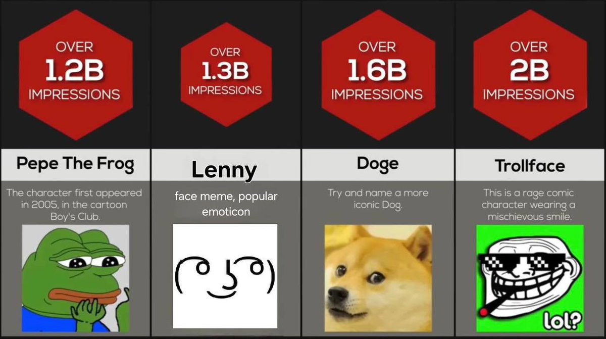 It’s gonna be $Lenny to a penny 

Compare and compete. Lenny is the historic legend that’s lacking behind. 

I’ve seen the background stuff. Do not miss this