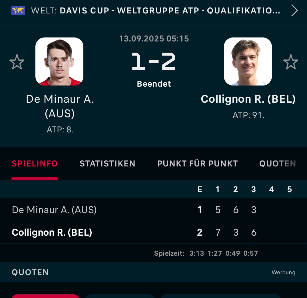 Despite having cramps for half an hour and allowing 26 breakpoints, Collignon scores a huge upset win over De Minaur! First top 10 victory.

De Minaur, just like Ruud vs. Collignon at US Open, couldn't hit through Collignon's rock solid defense. Had huge issues generating pace.